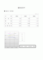 (경영분석)주식회사 오리온의 트랜트 지수법과 월지수법을 활용한 경영성과 분석 사례 14페이지