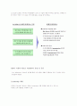 엘지CNS지식경영사례분석 10페이지