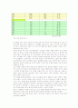 나이키의 리포지셔닝전략 10페이지