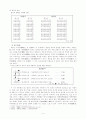 한문학(漢文學), 운문(韻文)과 문(文) 연구  4페이지