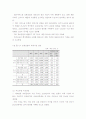 로봇산업 - 개념과 등장배경, 범위 및 필요성, 기술 수준 및 발전 전망, 국내외 기술개발동향, 세계시장 및 국제 분업과 동향 16페이지