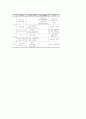 로봇산업 - 개념과 등장배경, 범위 및 필요성, 기술 수준 및 발전 전망, 국내외 기술개발동향, 세계시장 및 국제 분업과 동향 21페이지