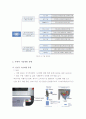 초고속 자기부상철도 시스템 개념 및 국내외 기술 동향 2페이지