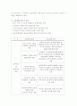 남북 철도 및 대륙 철도 기술 범위, 개발 목표, 기술 체계 및 국내외 기술 개발 동향, 전망 4페이지