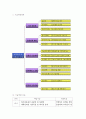 남북 철도 및 대륙 철도 기술 범위, 개발 목표, 기술 체계 및 국내외 기술 개발 동향, 전망 5페이지