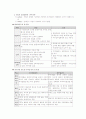 증권투자상담사 핵심요약집 88페이지