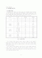 인터넷 발달에 따른 이용자 행태 연구 (악플과 UCC를 중심으로) 7페이지