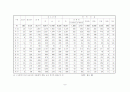 시설 청소년의 저학력화에 관한 연구  8페이지