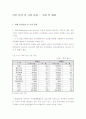 건설 산업 및 시장 동향 - 국내 및 세계 1페이지