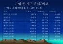 엔터테인먼트(Entertainment)산업, CJ 엔터테인먼트 분석  20페이지