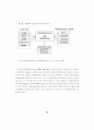 국제물류 기지화 전략 20페이지