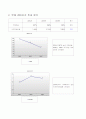 (경영분석) 코오롱건설 기업경영 분석 사례(비율분석의 응용 트랜트지수법 월지수법을 활용) 6페이지