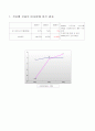 (경영분석) 코오롱건설 기업경영 분석 사례(비율분석의 응용 트랜트지수법 월지수법을 활용) 10페이지