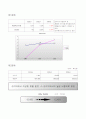 (경영분석) 코오롱건설 기업경영 분석 사례(비율분석의 응용 트랜트지수법 월지수법을 활용) 11페이지