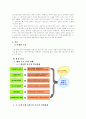 우리나라 골프산업 분석과 마케팅전략 2페이지