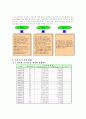 우리나라 골프산업 분석과 마케팅전략 3페이지