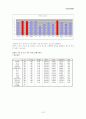 휴대폰 (재)구매시에 고려하는 주요요인분석  14페이지