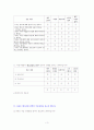 헬스클럽 이용의도와 이용실태에 관한 설문조사지  3페이지