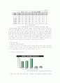 공무원 열풍 '왜' 인가? 5페이지