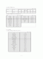 노인 학대의 실태와 문제점 및 해결방안을 모색하고, 노인 학대 문제해결을 위한 방안의 하나로 노인보호 전문기관에 대해 알아보시오. 8페이지