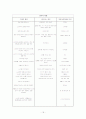 노인 학대의 실태와 문제점 및 해결방안을 모색하고, 노인 학대 문제해결을 위한 방안의 하나로 노인보호 전문기관에 대해 알아보시오. 19페이지