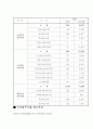 노인복지시설에 관해 알아보고, 노인복지관을 방문하여 그 실태를 조사하시오.-김천시노인종합복지관방문 5페이지