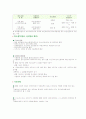 노인복지시설에 관해 알아보고, 노인복지관을 방문하여 그 실태를 조사하시오.-김천시노인종합복지관방문 7페이지