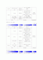 독거노인을 위한 프로포절-저소득 독거노인을 위한 청춘대학 프로그램 10페이지