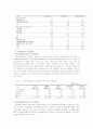 사회복지 인사관리에 관한 조사 14페이지