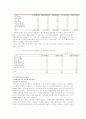 사회복지 인사관리에 관한 조사 18페이지