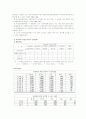 사회복지 인사관리에 관한 조사 22페이지