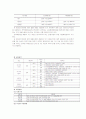 사회복지 인사관리에 관한 조사 30페이지