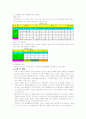 샤프 전자 사전을 대상으로 한 구매의사 결정과정 8페이지