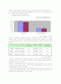 여성의 경제활동참가율 이면에 감춰진 문제점과 기혼여성의 낮은 고용을 높일 수 있는 방안에 대해 알아보시오. 2페이지