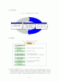 [행정] 민원행정에 대하여.... 8페이지