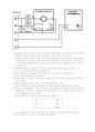 scr소고도제어(직류전동기루푸속도제어)사전보고서 3페이지