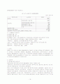 공공부문 노사관계에 관한 조사 18페이지