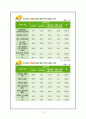 교육양극화의 원인, 실태, 문제점 및 개선방안 13페이지