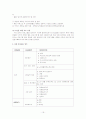 노인전문자원봉사자 교육 및 연계 프로그램 19페이지