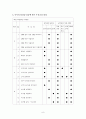 마케팅 직무분석 - CRM 전문가의 직무분석 11페이지