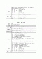 마케팅 직무분석 - CRM 전문가의 직무분석 23페이지