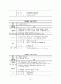 마케팅 직무분석 - CRM 전문가의 직무분석 24페이지