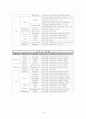 정보 산업의 발전과 종합 상사 기능의 변화- 삼성 LG 효성 15페이지