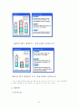 정보 산업의 발전과 종합 상사 기능의 변화- 삼성 LG 효성 40페이지