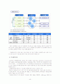 정보 산업의 발전과 종합 상사 기능의 변화- 삼성 LG 효성 46페이지