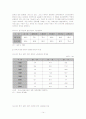 제조업 공동화 개념 및 진행과정, 현황, 원인, 외국과의 제조업 공동화 정도 비교, 선진국의 제조업 공동화 대응사례 14페이지