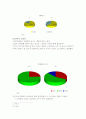 중국 대학생들의 성의식 실태에 관한 보고서 14페이지