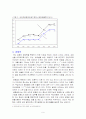 한미FTA가 금융(은행)산업에 미치는 영향 분석 9페이지