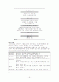 정부예산의 이해 19페이지