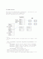 커널 분석(인터럽트) 4페이지